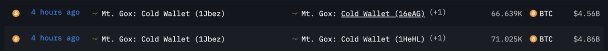 🚨BREAKING: MtGox trustee is moving coins to a different wallet in preparation of the distribution that will likely happen this year! Will they dump ~140k #Bitcoin on us?!

Like CZ Binance use to say 4. Ignore FUD and keep building. I've been hearing MT Gox are going to dump $BTC