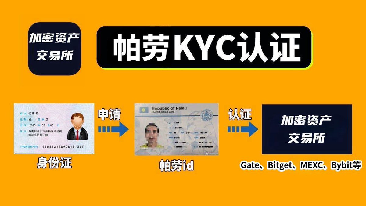 🇵🇼帕劳｜数字居民身份证·支持那些交易所KYC认证？？？ 教程https://t.co/LfKfS3gofM  目前经“报告财经”亲测，支持以下交易所kyc认证：Gate、Bitget、Mexc、Bybit等（Coinbase、https://t.co/9xGsC1YriB、Coinlist、Binance、OKX、kucoin等暂不支持）  帕劳数字居民身份证 ...