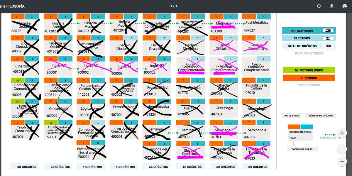 Terminando noveno semestre de filosofía en la <a href="/UniversidadUNAD/">Universidad UNAD</a> . Miren ese programa tan hermoso. Sólo me faltan las materias que no tienen cruz. Ahora, a preparar la tesis. Gracias, profesores y compañeros.
