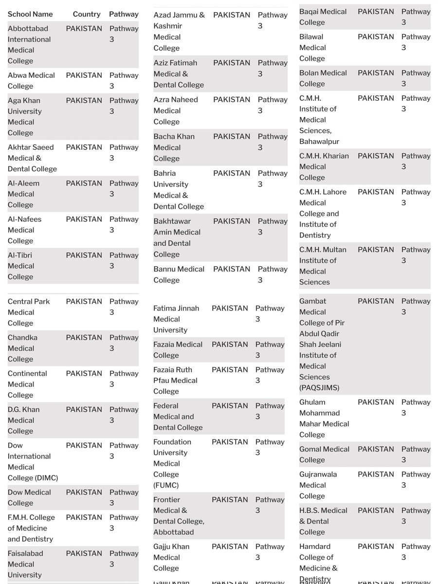 AhmadRehanKhan's tweet photo. Pakistan Medical Schools Recognized by WFME for ECFMG PATHWAY 3

@wfmeorg @ECFMG_IMG
#Match2025 #MedTwitter #MedEd #Unmatched #ecfmg #eras #imgadvocate #NRMP https://t.co/8USHDivLvF