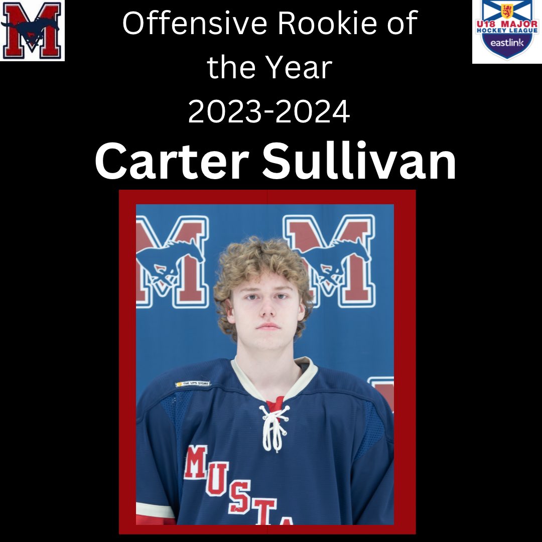 Mustangs 23-24 Award winners: 

MVP - Angus Arnold
Offensive Player - Kellen Fuller
Defensive Player - Lucien Doucette
Coaches Award - Luke Crotty
Team Player - Drew Muise
Rookie of the Year- Noah Muise
Offensive Rookie - Carter Sullivan
Defensive Rookie - Dylan Paplinskie