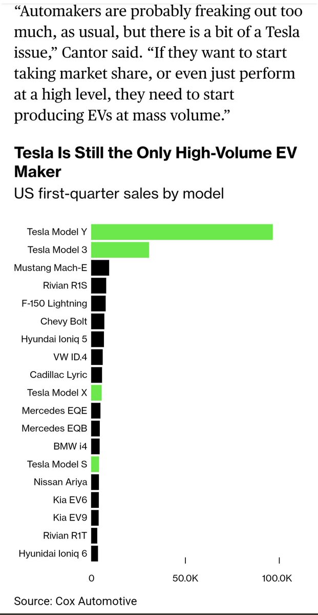 Some key points here by @CoreyBCantor. Tesla is STILL the only high volume EV automaker selling more than 100,000 vehicles/year in the US market. But Hyundai, Ford, and GM look set to join Tesla this year. That's critical, because economies of scale (especially across shared