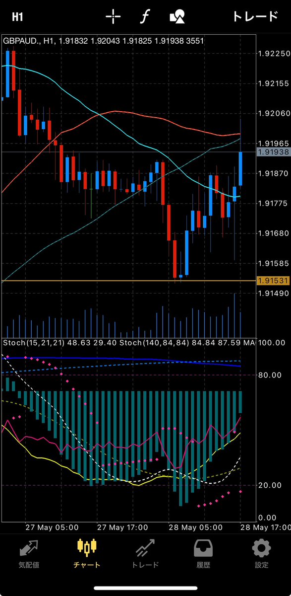 今週
まだあるけどUPはこんなもんで
#nzdusd #gbpaud