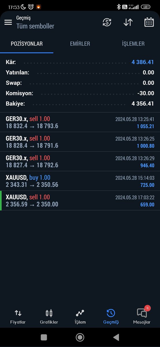 Gün sonu yarın görüşürüz detaylar ve daha fazlasi için iletişime geçmeyi unutmayın
#dax #nasdaq #forex #eurusd #gbpusd #usoil #ukoil #brent #xauusd