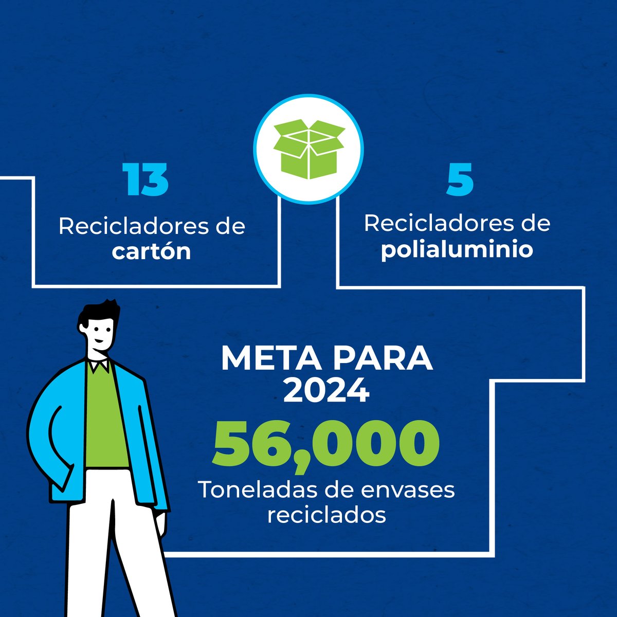 ¡Para nosotros todos los días son #DíaDelReciclaje! Y es momento de que conozcas todos los esfuerzos que hemos sumado como parte de un futuro sostenible. ♻️ *Cifras obtenidas en 2023 #EligeLoBueno #FíjateQueSeaTetraPak