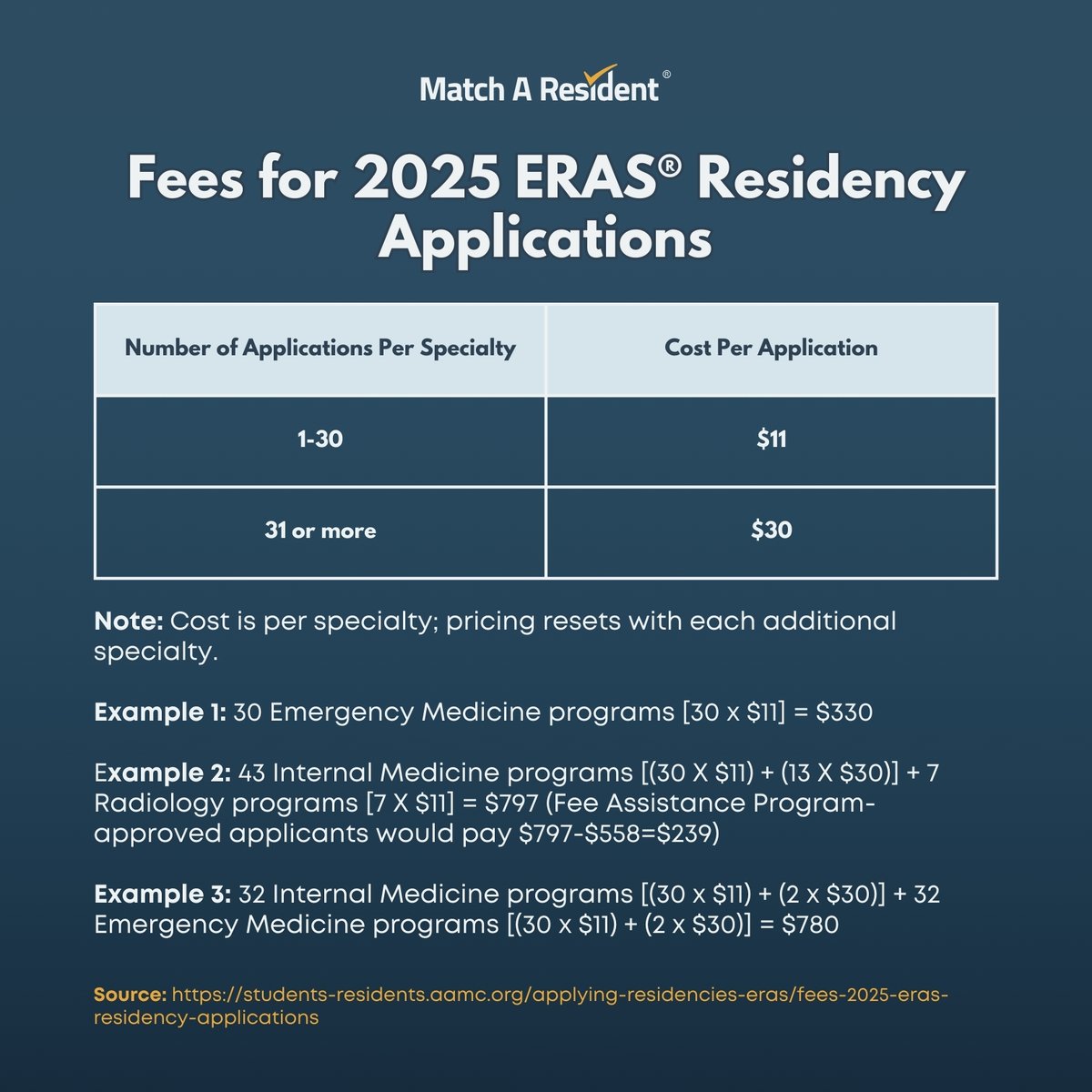 Starting June 2024, the simplified fees for the 2025 ERAS® residency season will take effect. These changes aim to ease the financial burden and support your transition to residency. For more details, visit the AAMC website.
#MatchAResident #IMGMatch #NonUSIMG #USIMG #medicine