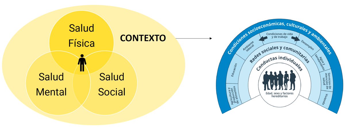 XGRFisio's tweet photo. Envejecer va de la mano de los #contextos y de las #desigualdades en Salud. 

Como profesional de la salud… ¿tratas de ayudar de la misma forma a Mari Jose y a Mari Carmen? 

#saludcomunitaria https://t.co/tLnOOt0g9Z