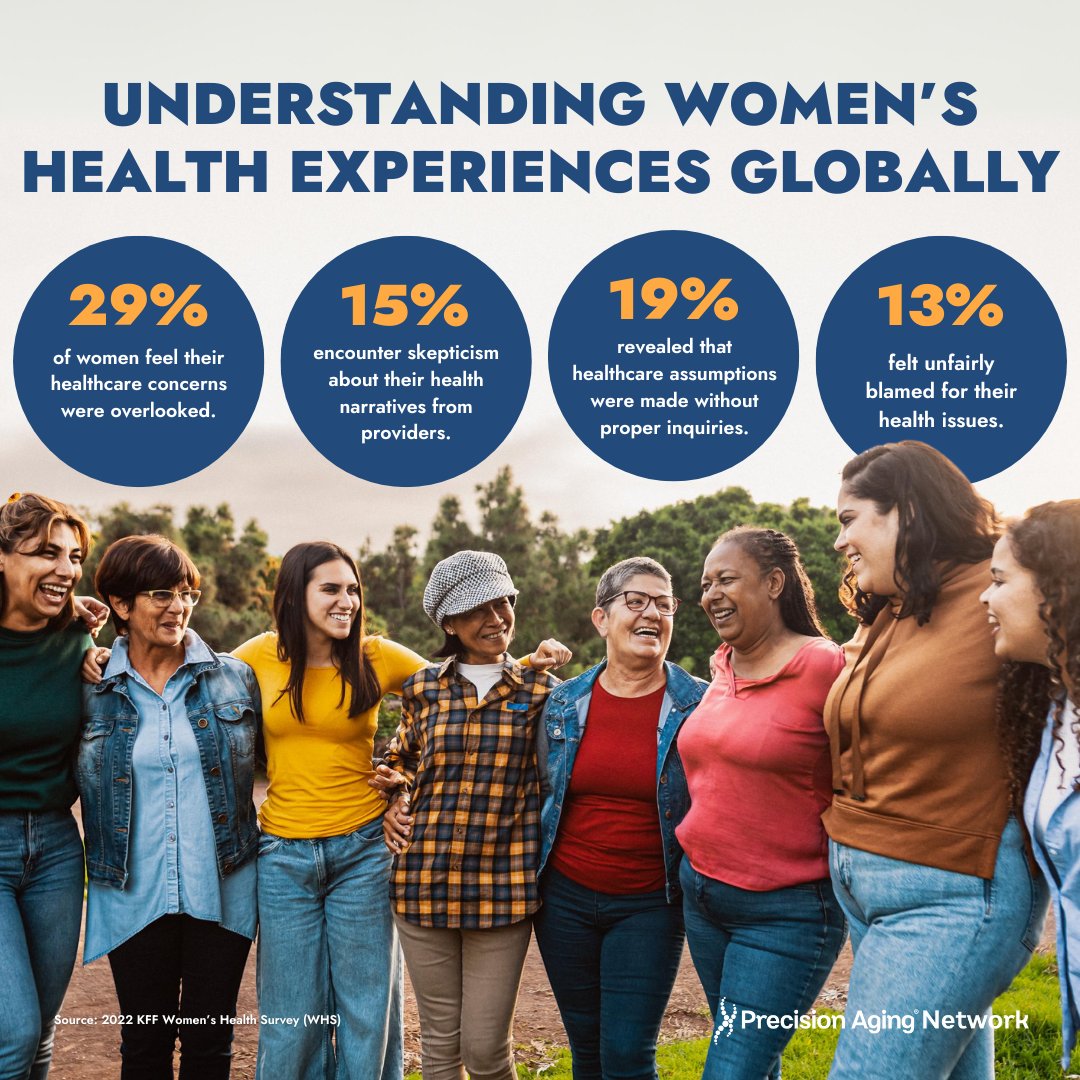 🌟 This International Day of Action for Women's Health, #PAN is dedicated to advancing holistic healthcare for women globally. 🌍💜Today, we advocate for a future where every woman is heard, valued, and understood in her healthcare journey. 🌺