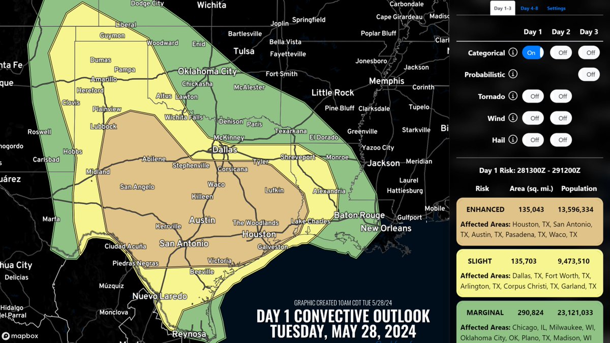 There is an enhanced risk of severe weather across much of Texas today! Corridors of 60-80 mph winds and occasional hail over 2' in diameter can be expected from east Texas into Louisiana through the afternoon, and from west into central Texas this afternoon into tonight. #TXwx