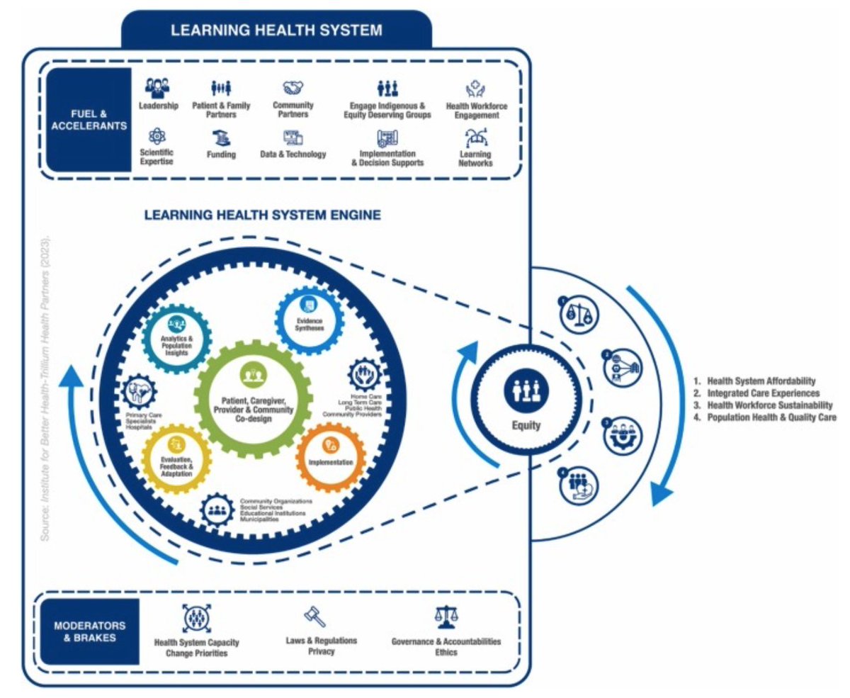 McMaster Forum (@mcmasterforum) on Twitter photo An article recently published in <a href="/socscimed/">Soc Sci & Medicine</a> presents a learning health system (LHS) action framework that brings to life the ‘gears’ at the centre of the LHS ‘engine’ ow.ly/F4Ay50RT27I An article recently published in <a href="/socscimed/">Soc Sci & Medicine</a> presents a learning health system (LHS) action framework that brings to life the ‘gears’ at the centre of the LHS ‘engine’ ow.ly/F4Ay50RT27I
