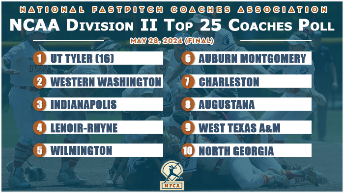 National Fastpitch Coaches Association (@nfcaorg) on Twitter photo 🥎 National champion <a href="/Patriot_sb/">Patriot Softball</a> ends 2024 as No. 🥇 team in DII Top 2⃣5⃣ Coaches Poll.
🔗bit.ly/44ZjIC1 🥎 National champion <a href="/Patriot_sb/">Patriot Softball</a> ends 2024 as No. 🥇 team in DII Top 2⃣5⃣ Coaches Poll.
🔗bit.ly/44ZjIC1