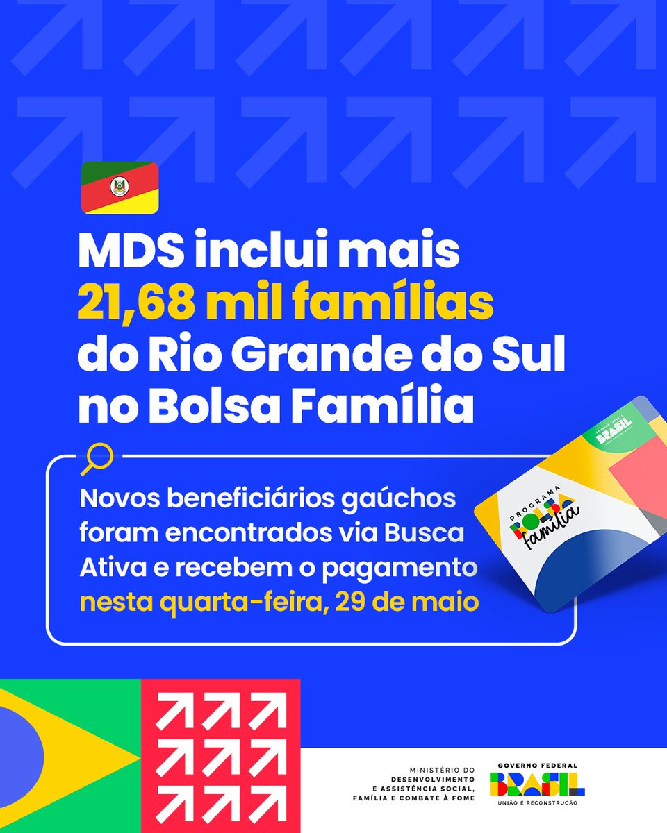 O #MDS está investindo R$ 15,6 milhões na iniciativa, garantindo um benefício médio de R$ 720 para cada nova família do #RioGrandeDoSul inserida no PBF. Outras 619.741 famílias do estado que já eram beneficiárias do Bolsa Família tiveram o pagamento disponível no dia 17 de maio.