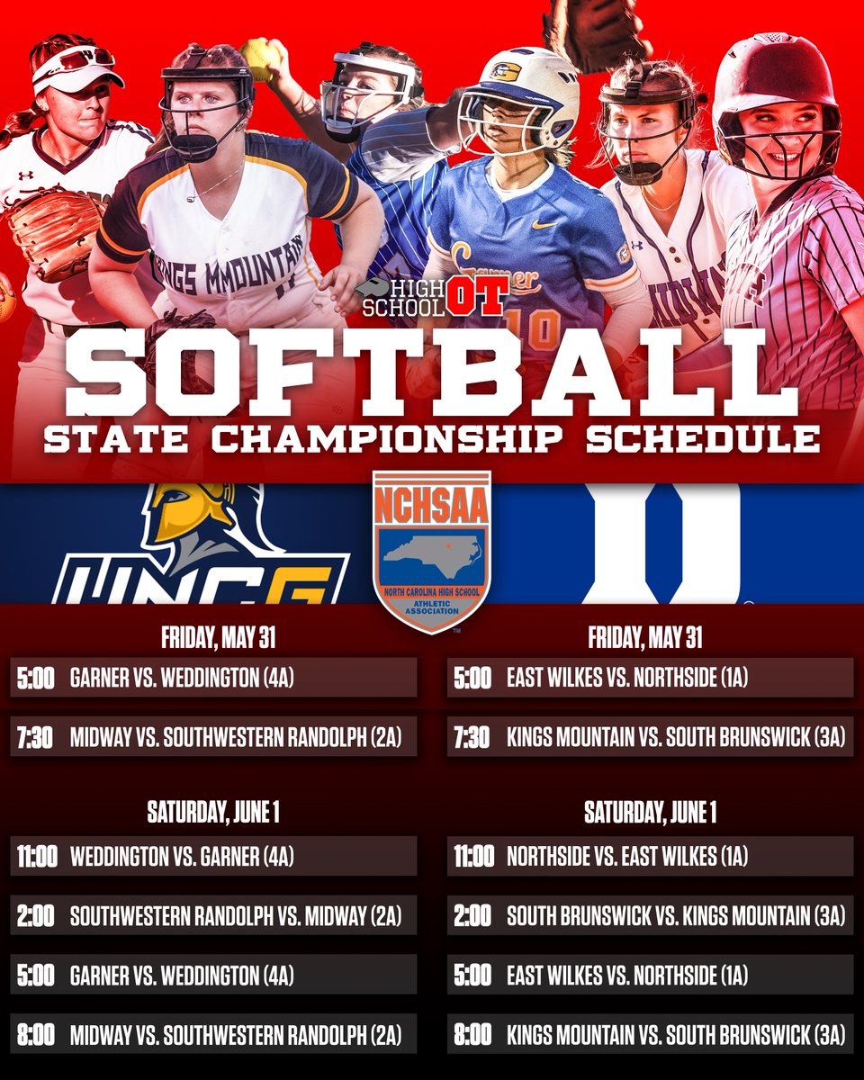 In case you missed it, the NCHSAA announced game times, and locations for this weekend's baseball and softball state championships.

Full details: highschoolot.com/story/nchsaa-r…