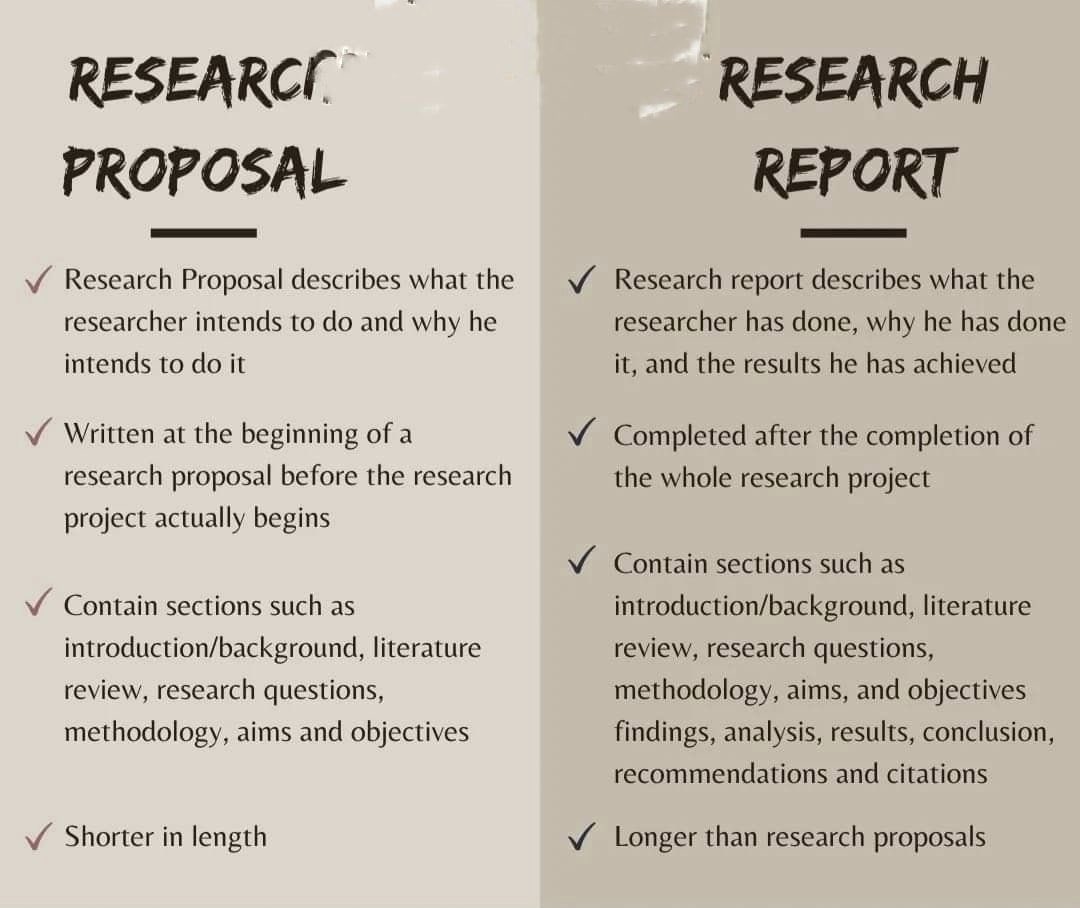 Differences between Research Proposal & Research Report #PhD #PhDlife #academics #AcademicChatter #AcademicTwitter #Postdocs