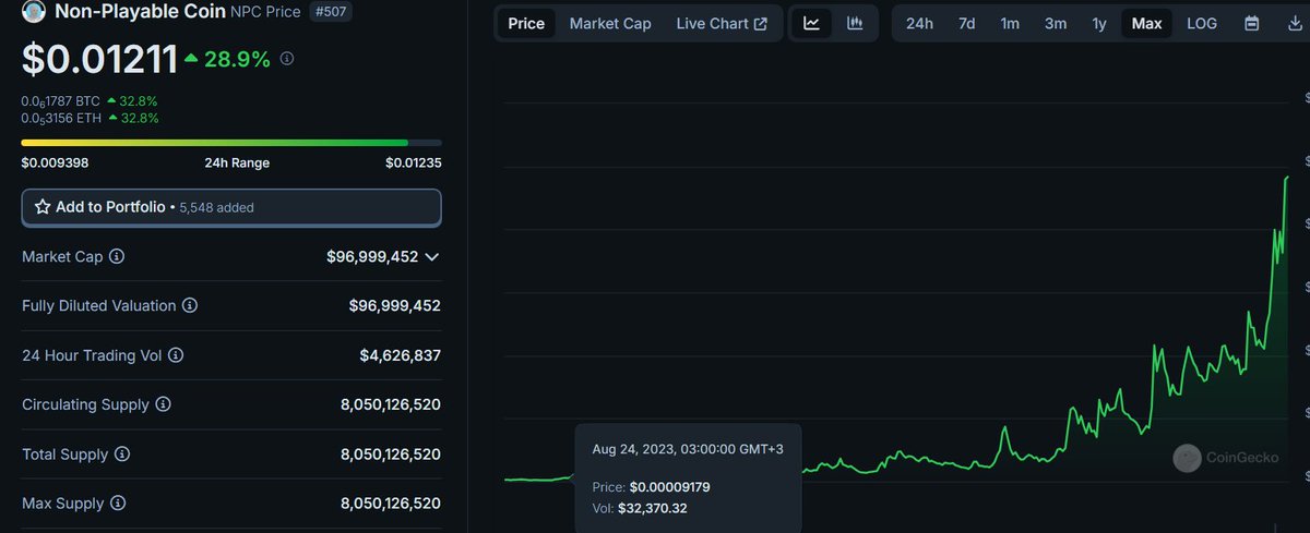 I mean.... the chart says it all. $NPC is a vibe