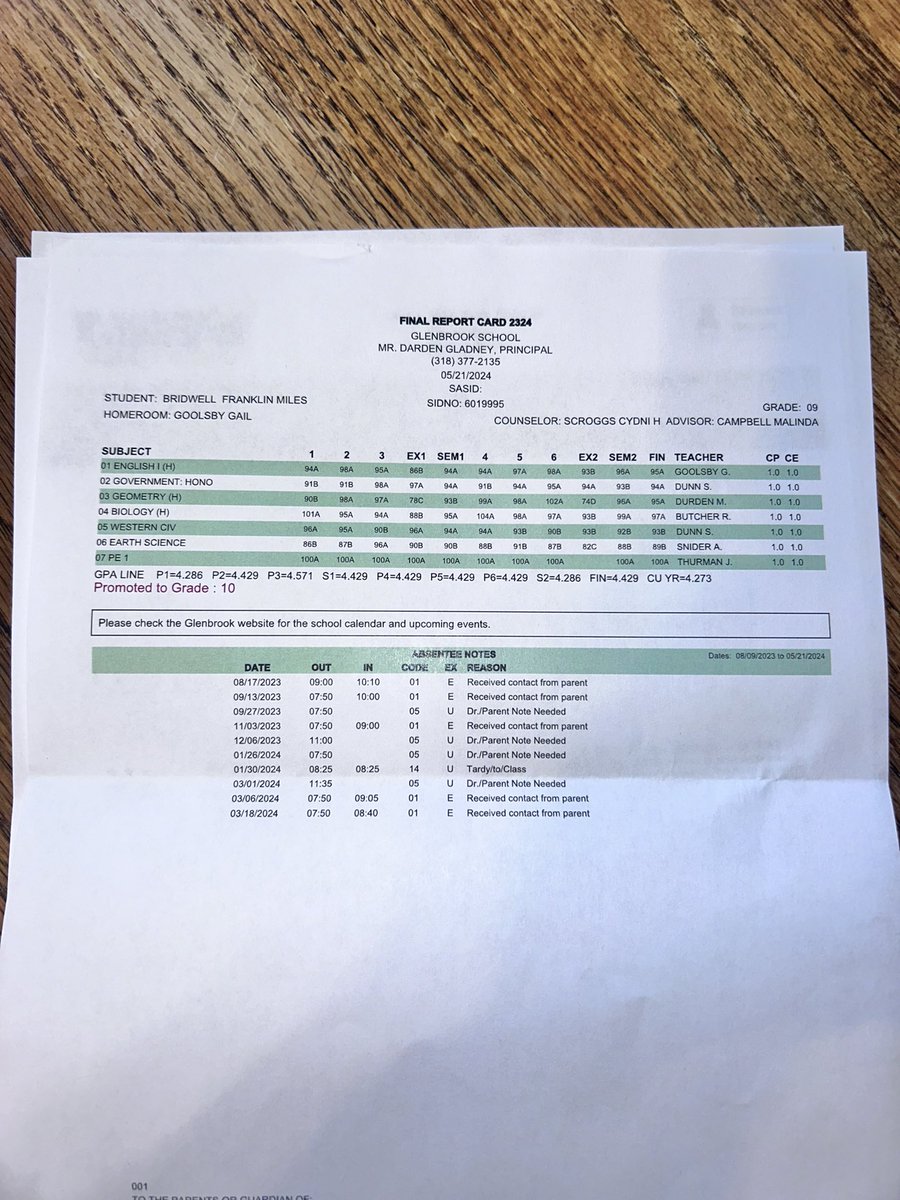 Franklin Bridwell (@f_bridwell65) on Twitter photo student comes before athlete 🧠|
CU YR= 4.273 GPA
#classof2027 <a href="/coachJB_318/">Jonathan Bradford sr</a> <a href="/fivestarphenom/">FIVE STAR PHENOM , PHENOM RECRUITING RESOURCING .</a>
<a href="/One11Recruiting/">One11 Recruiting</a> <a href="/FCProspects_/">First Class Prospects</a>
<a href="/ccprospects23/">complete college prospects</a> <a href="/GridironFootbal/">Gridiron Football®</a> <a href="/OverLookedRec/">Over Looked Recruiting!</a> <a href="/RecruitLouisian/">Recruit Louisiana™️</a> <a href="/prepsrecruit/">Preps Recruiting</a> <a href="/On3Recruits/">Follow @Rivals</a> student comes before athlete 🧠|
CU YR= 4.273 GPA
#classof2027 <a href="/coachJB_318/">Jonathan Bradford sr</a> <a href="/fivestarphenom/">FIVE STAR PHENOM , PHENOM RECRUITING RESOURCING .</a>
<a href="/One11Recruiting/">One11 Recruiting</a> <a href="/FCProspects_/">First Class Prospects</a>
<a href="/ccprospects23/">complete college prospects</a> <a href="/GridironFootbal/">Gridiron Football®</a> <a href="/OverLookedRec/">Over Looked Recruiting!</a> <a href="/RecruitLouisian/">Recruit Louisiana™️</a> <a href="/prepsrecruit/">Preps Recruiting</a> <a href="/On3Recruits/">Follow @Rivals</a>