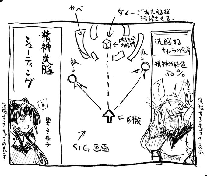 制作する悪堕ち同人ゲームの案を色々考えてます②キャラは一次創作にする予定ですがここで冬優子ちゃんたちを使ってみましたただまぁここまで堕ちゲーにゲーム性持たせるのもどうなんだろねぇ… 