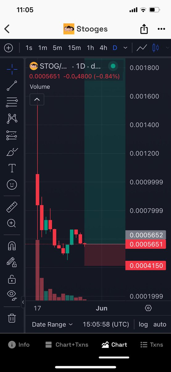 CryptoGanster's tweet image. 🚀 Dentro de $STOG con $700

¿Por qué? 

• Contrato auditado 
• Comunidad activa 
• Recaudaron alrededor de 1M de dólares en pink-sale 
• Liquidez bloqueada 
• Está en buenos precios 
• Listado en CMC, CG, BITMART y rumores de listado en otro CEX
• Buenos Tokenomics 

He…