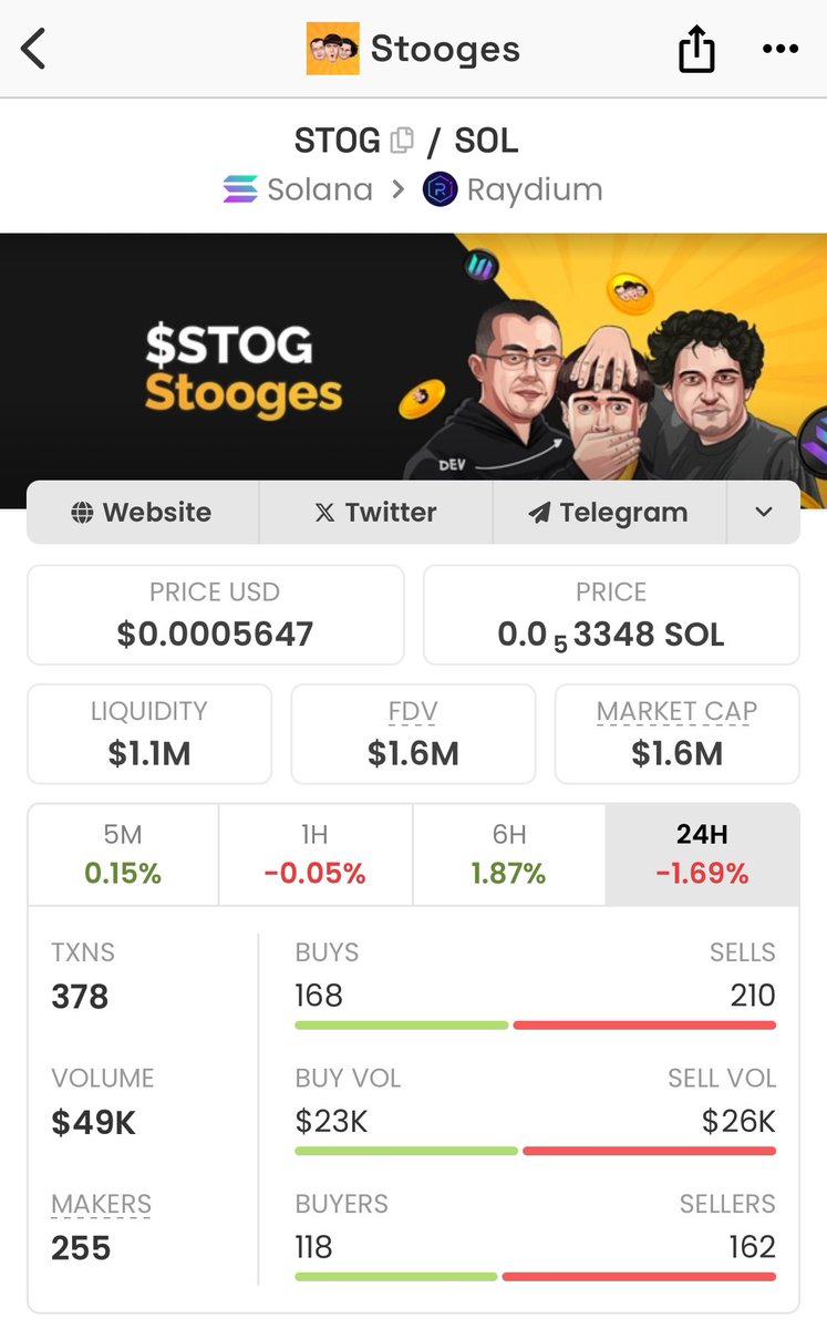 CryptoGanster's tweet image. 🚀 Dentro de $STOG con $700

¿Por qué? 

• Contrato auditado 
• Comunidad activa 
• Recaudaron alrededor de 1M de dólares en pink-sale 
• Liquidez bloqueada 
• Está en buenos precios 
• Listado en CMC, CG, BITMART y rumores de listado en otro CEX
• Buenos Tokenomics 

He…