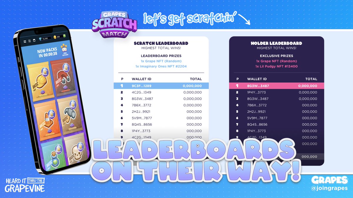 The GRAPES tweet media