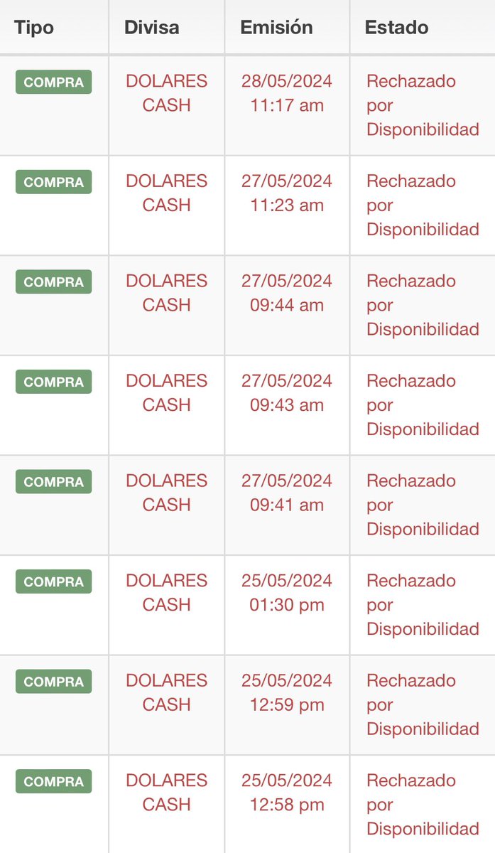 MIQUELENA_'s tweet photo. Comprar dólares en Bancamiga es divertidísimo https://t.co/oqllZCuyR8
