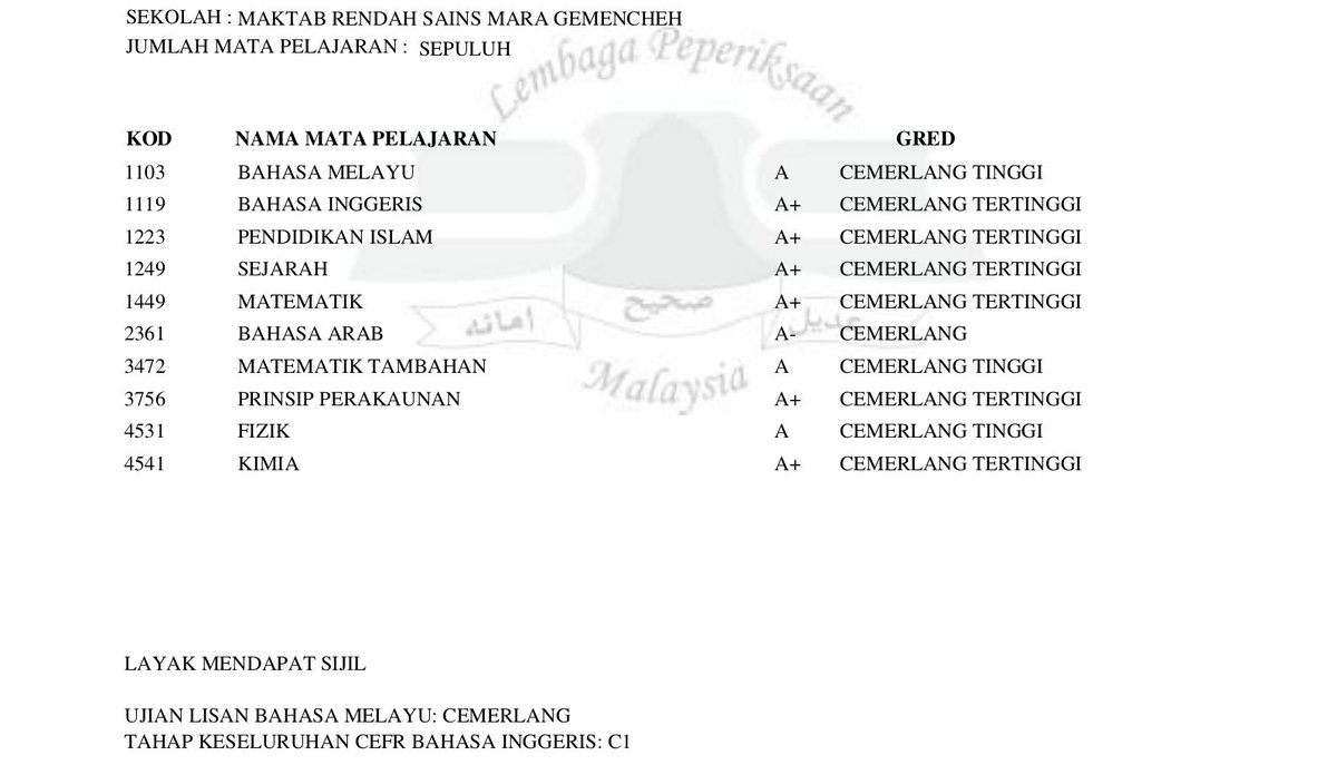 After a full month of hard-fought battles in #SPM2023 I am happy and grateful for the result that I just received. Thank you to all of my teachers and fellow friends that have accompanied me on this journey 🥲

Best of luck to all fellow SPM 2023 candidates in ur future studies!