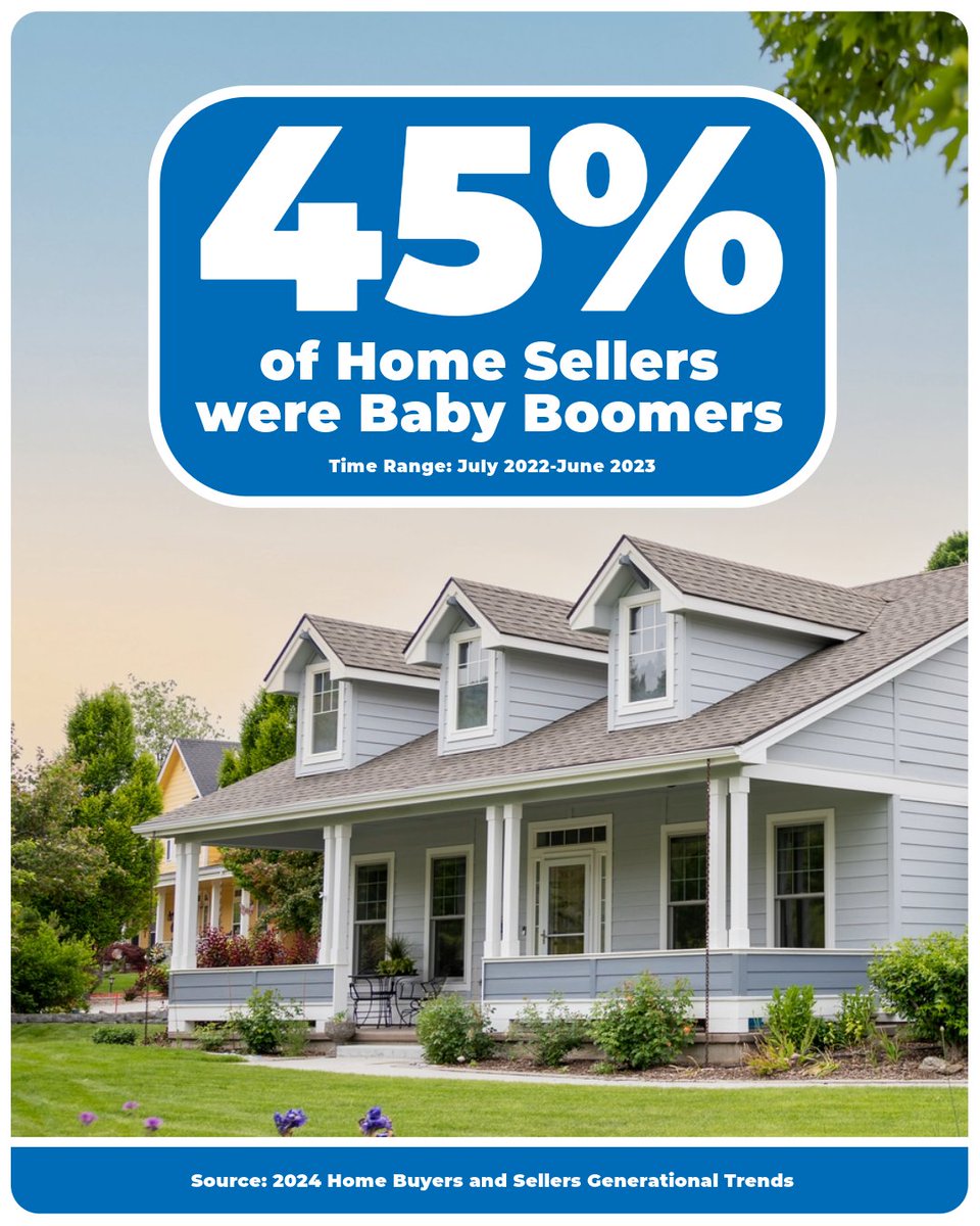 Baby boomers and the Silent Generation are selling to move closer to friends and family or to downsize, while millennials are selling because their houses are too small or due to a change in family situation. Learn more: bit.ly/2JPU8p4