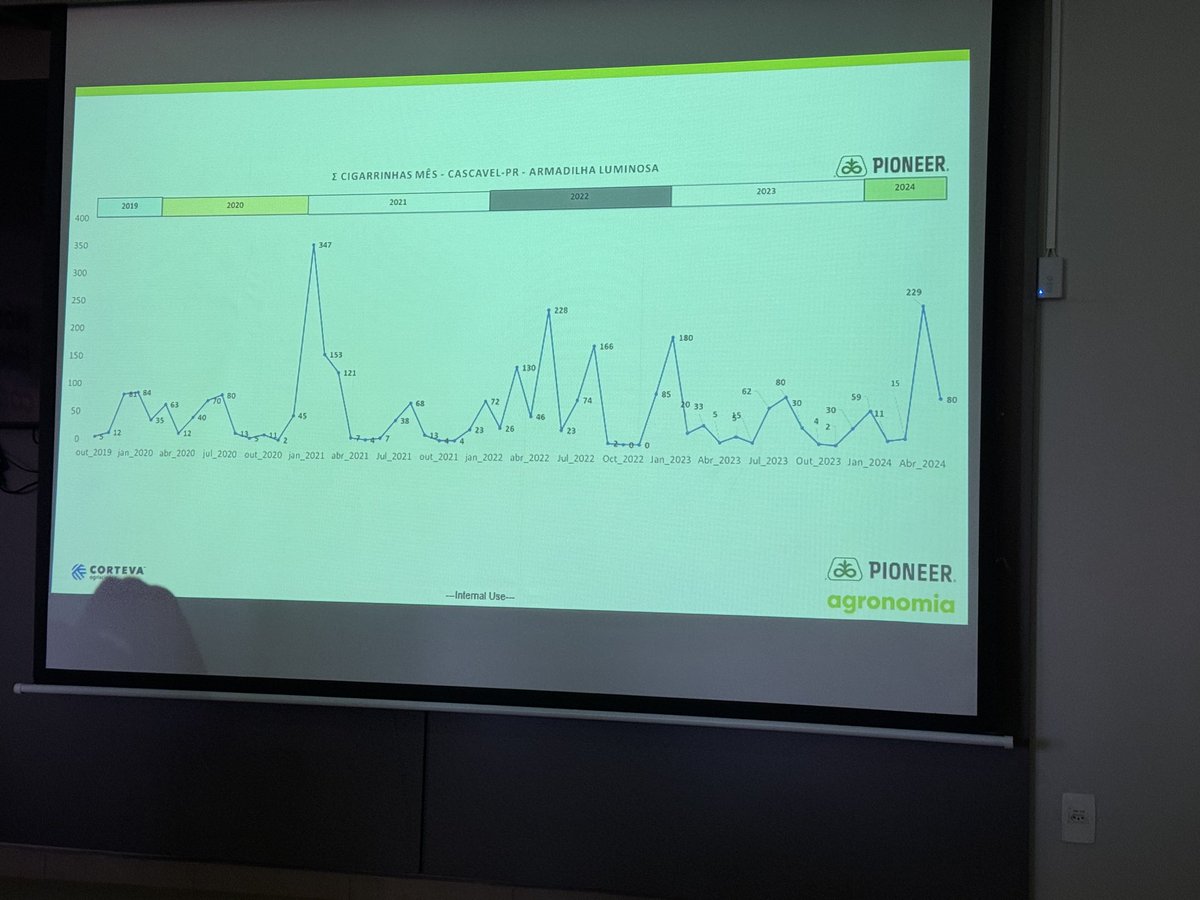 Lecturas de trampas para@monitorear Dalbulus. Herramienta #1 es controlar plantas voluntarias.