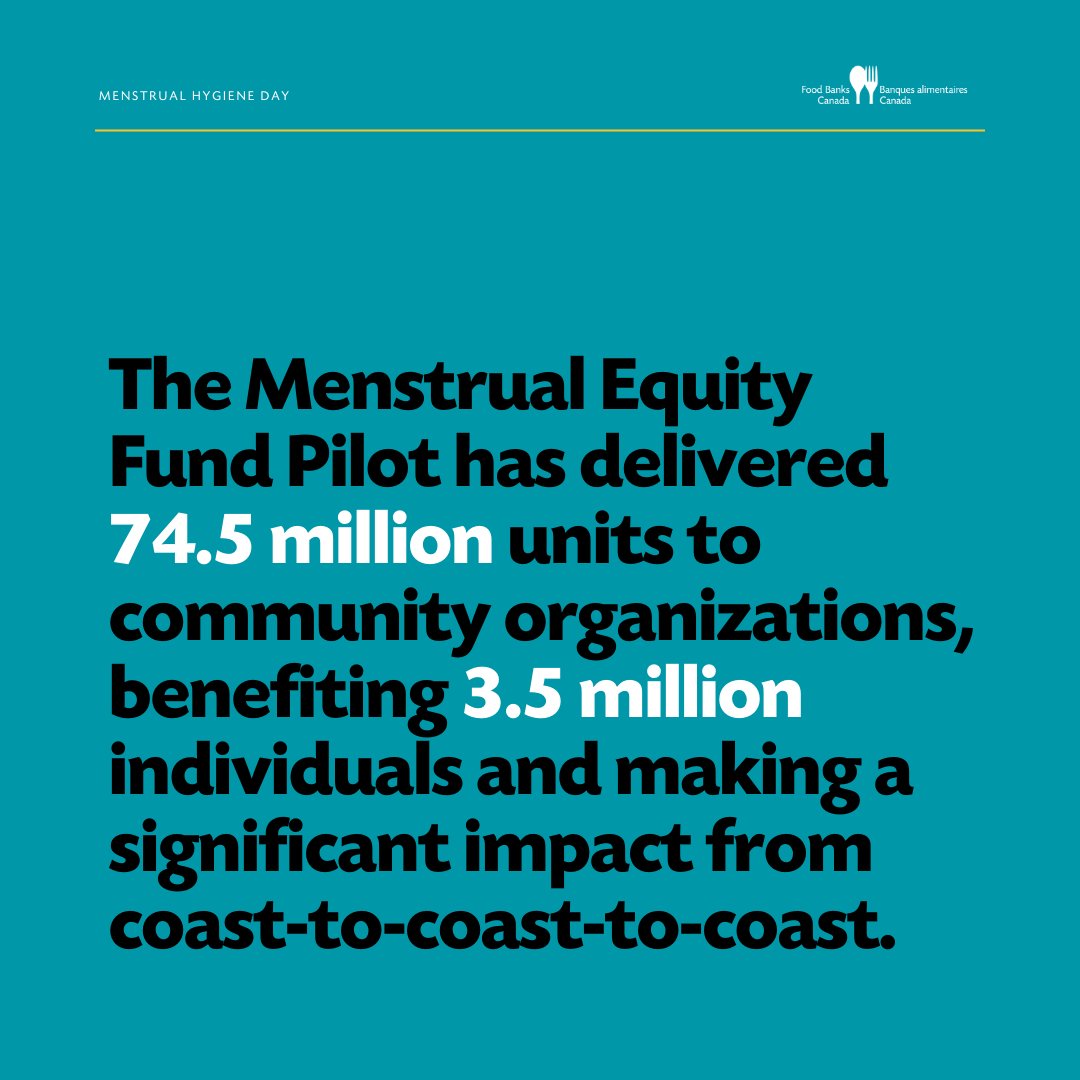 The Menstrual Equity Fund pilot has delivered over 74.5 million units to organizations nationwide, reaching 3.5 million individuals and making a significant impact on communities from coast-to-coast-to-coast.

To learn more about this pilot, please visit:

foodbankscanada.ca/working-with-w…