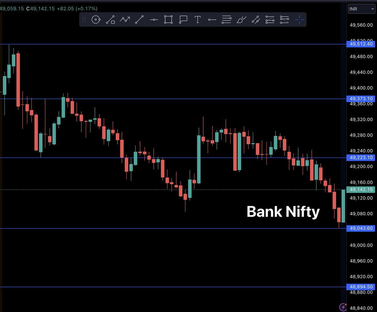 Nifty and Bank Nifty Levels for Tomorrow Wednesday (29-05-2024) Join our Telegram : t.me/strik… Subscribe Youtube : youtube.com/@stri… nifty banknifty #nifty50 #niftyfifty #tradingthoughts #tradingquotes #trading #finnifty #strikepointtrading