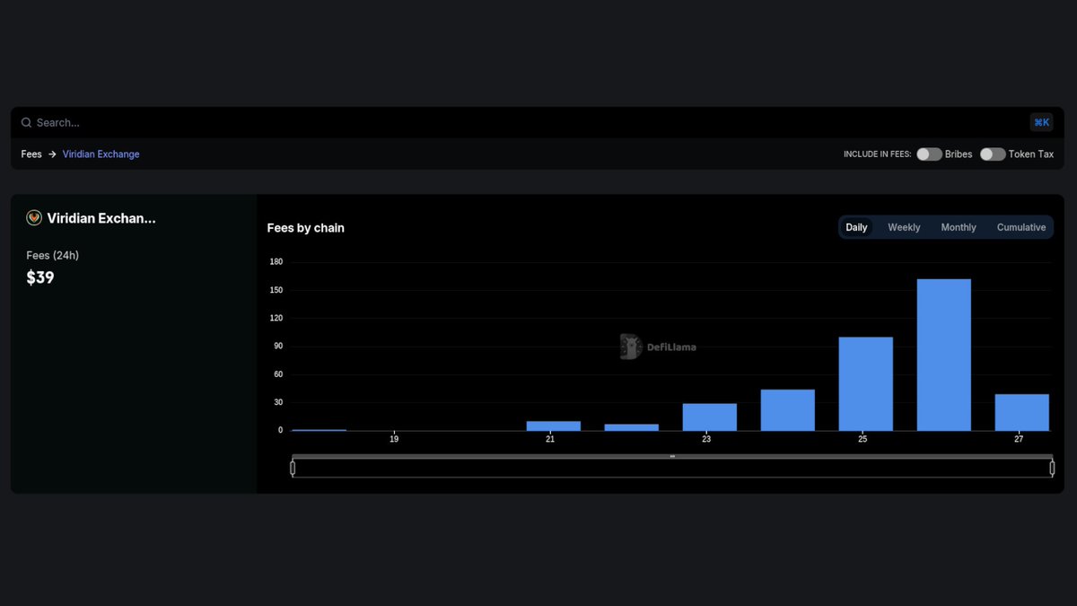 Now tracking @ViridianDex on our Fees & Revenue Dashboard