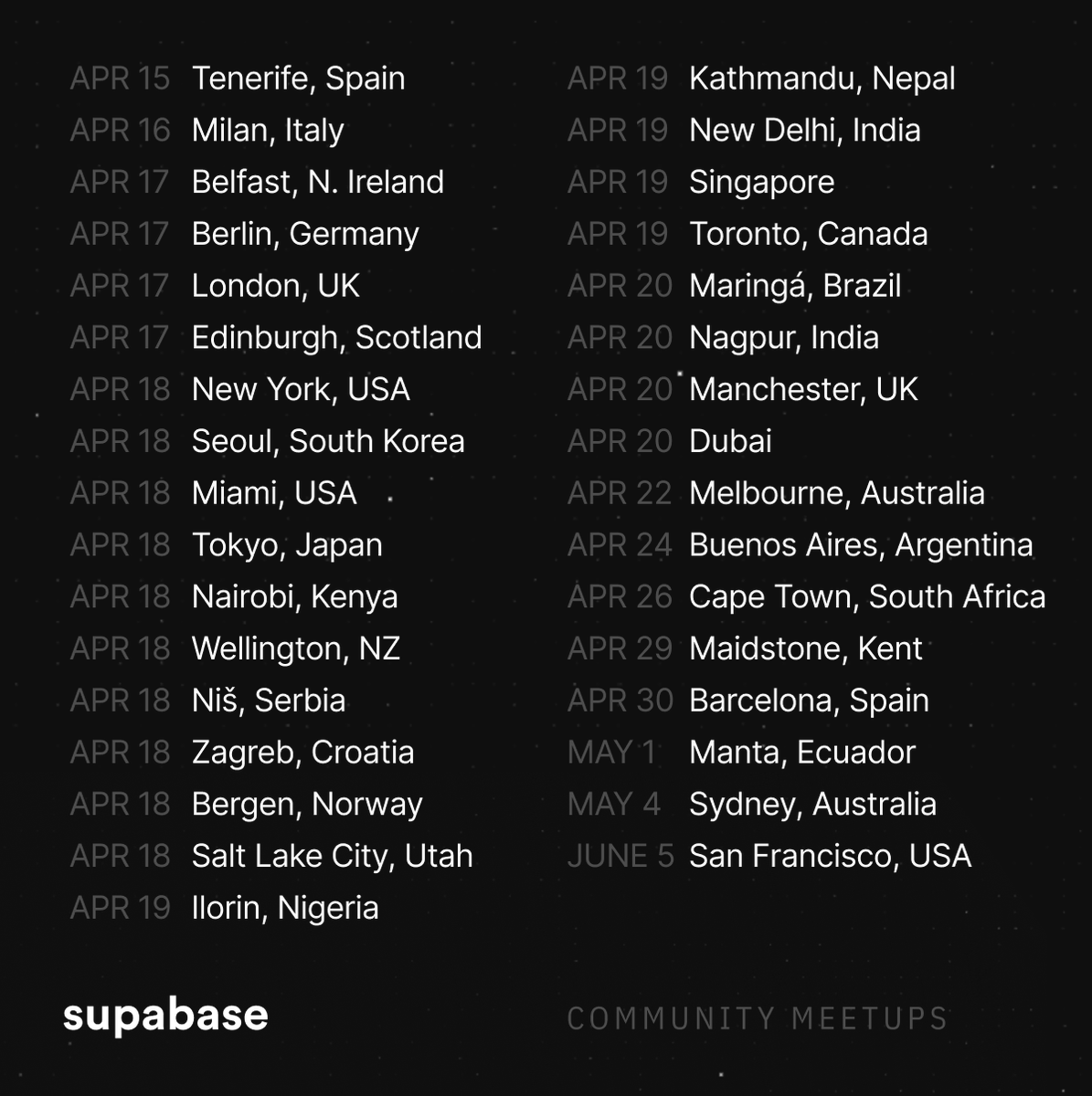 The Supabase World Tour ends in SF next week! 🤘