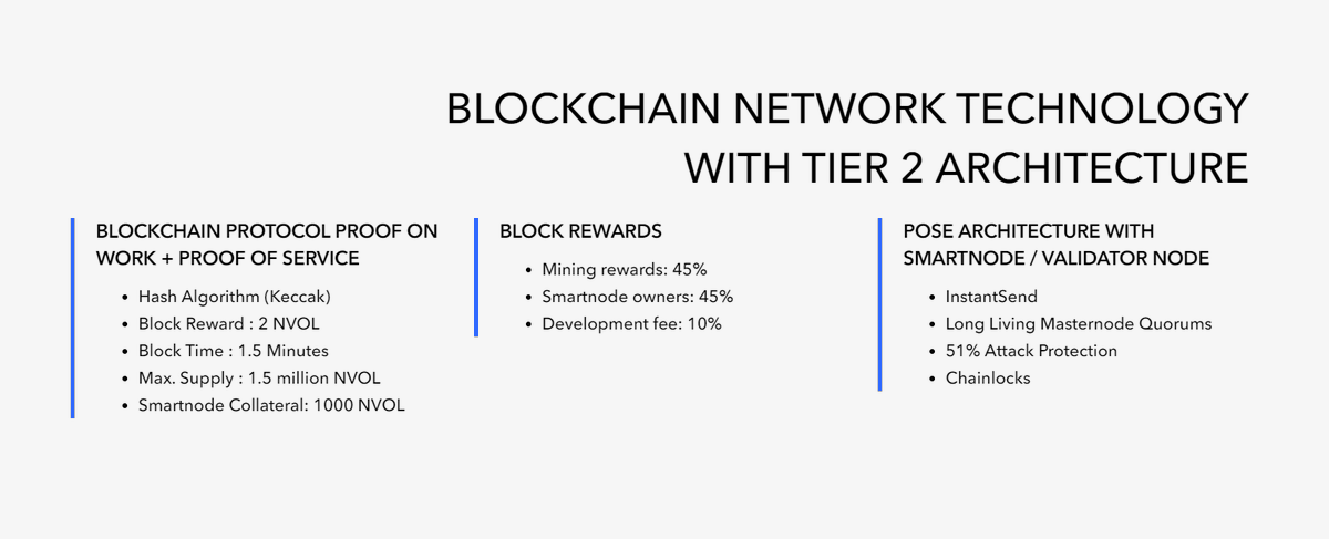 nvolvetech's tweet photo. With its focus on security, decentralization, and support for innovative projects, NVolve is the top choice of many users and investors.
With the following specifications. https://t.co/mRpf6RnSEt