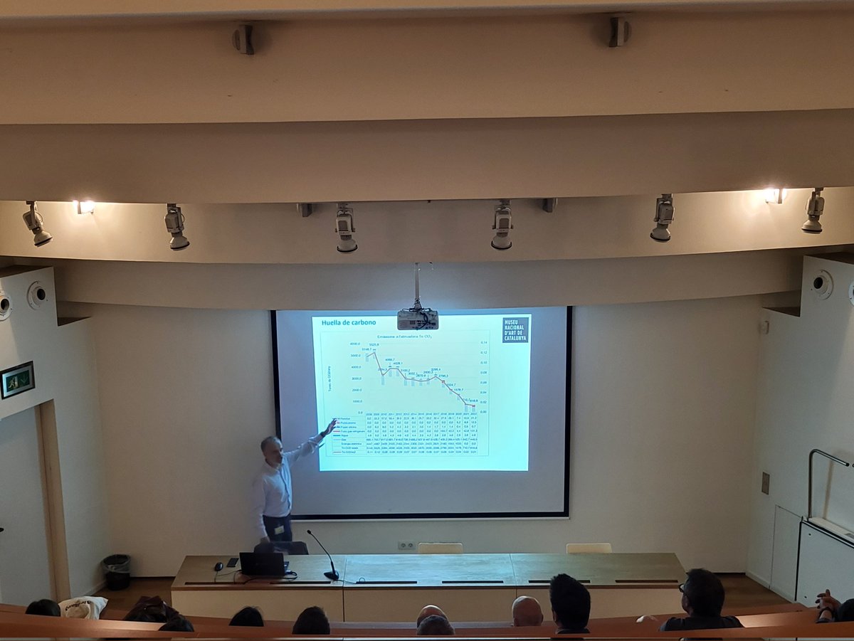 Museu Nacional d'Art de Catalunya | MNAC tweet media