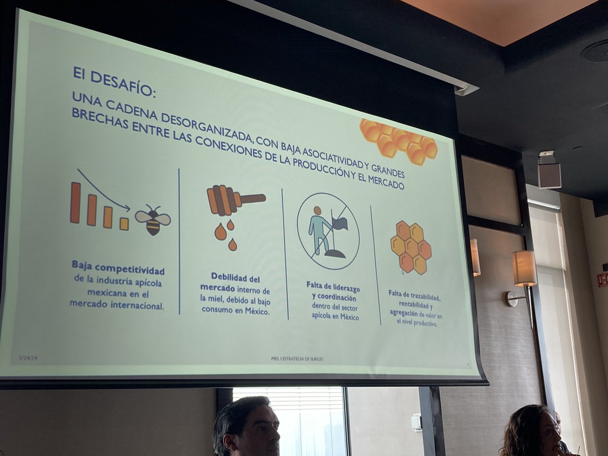 LeslyTulia's tweet photo. Iniciamos la conversación con el sector privado para fortalecer  la cadena de valor de la #miel en Mexico con participación de @USAIDMX @SistemaB @GrupoHerdezMX @Chedrauioficial 

Gracias a la iniciativa SURGES por la invitación @Mexico_TNC https://t.co/AGRbbSTAeD