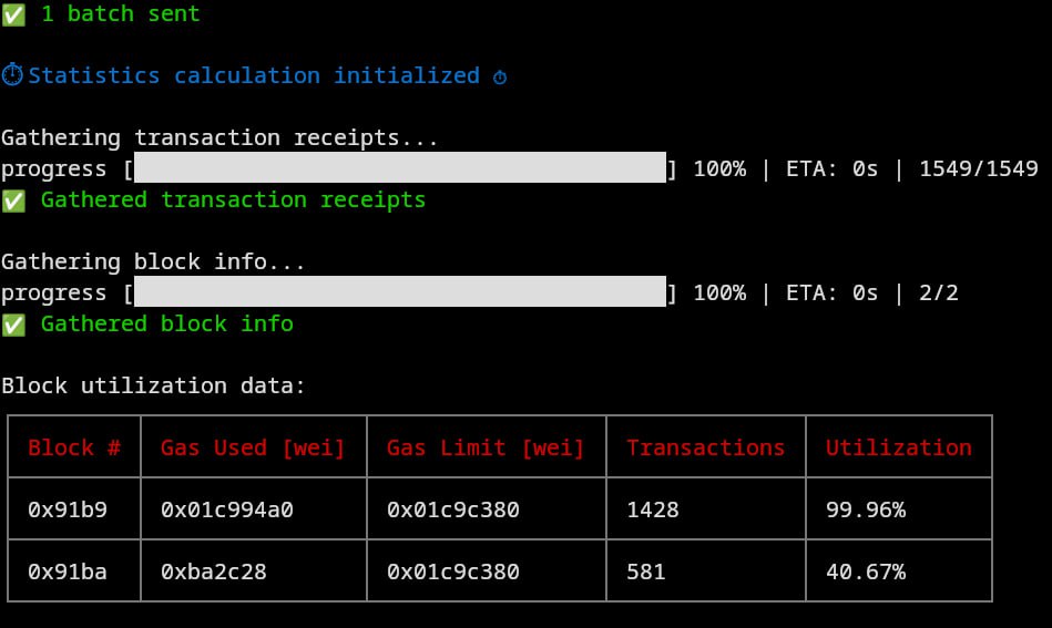 Load Network tweet media