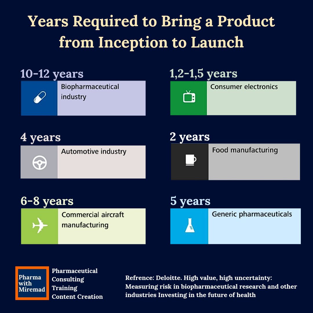 ● Pharma with Miremad 
○ Biopharmaceutical industry investment risk in compare with other industries.

#pharmaceutical 
#biopharma 
#Pharma 
#pharmawithmiremad 
#investment 
#marketreport 
#marketanalysis
#riskmanagement