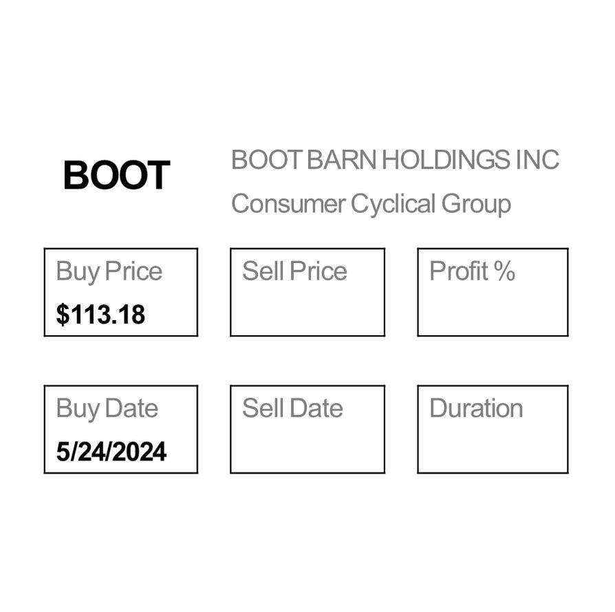 Sell T. Rowe Price $TROW for a 7.25% Profit. Time to Buy BOOT BARN HOLDINGS INC $BOOT.
#1000x #nifty #sensex #finnifty #giftnifty #nifty50 #intraday #Hedgefunds #invest #innovation #stockmarket #investors #BetterQuestions #LongTermValue #stocks #InvestorAwareness