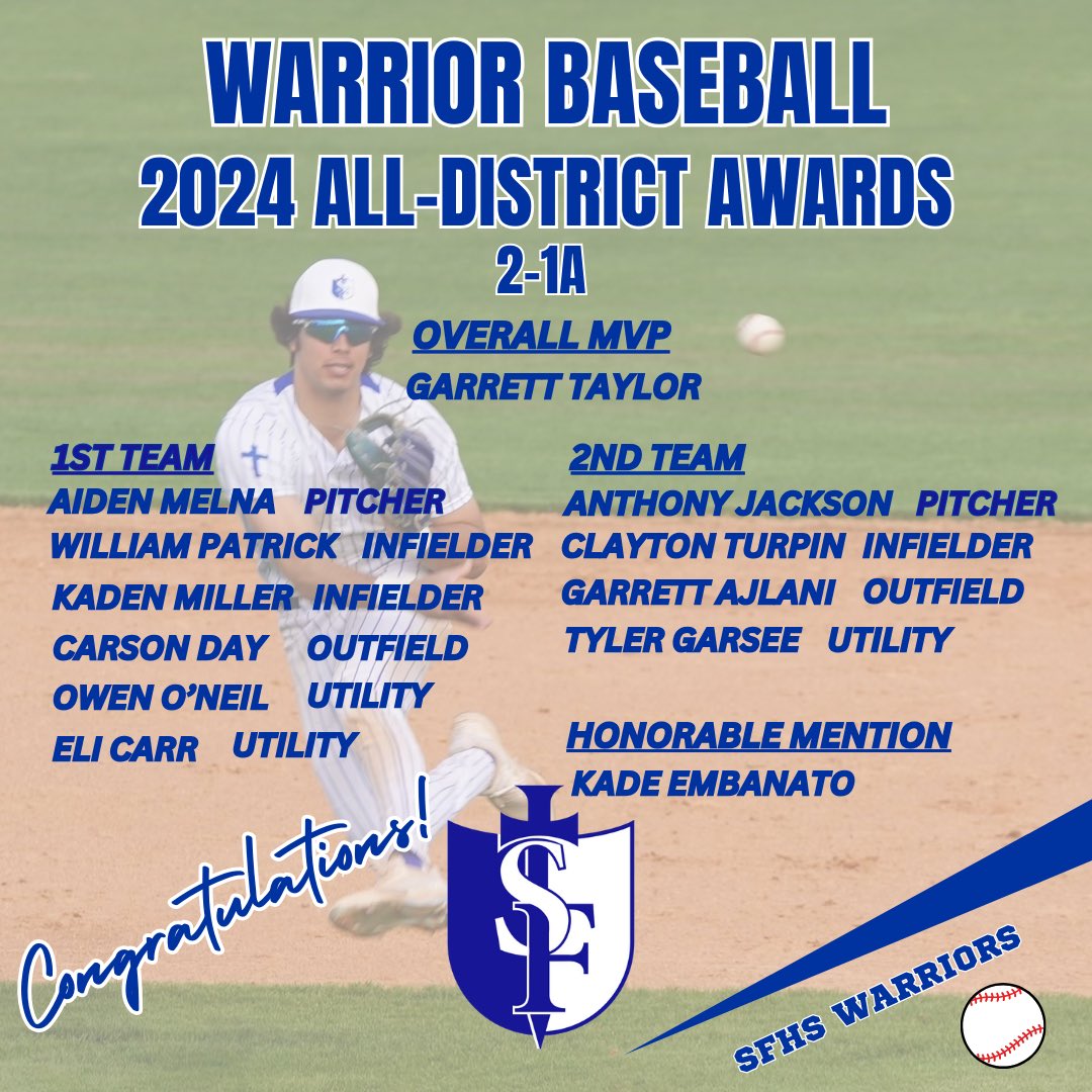 sfhs_warriors's tweet photo. Congratulations to the Warrior Baseball team on their All-District awards this year! We are Warrior Proud! #SFWarriors #SFBaseball #beawarrior https://t.co/YmbZbvgDqQ