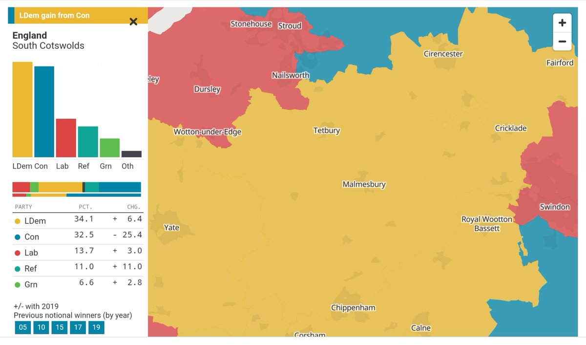 @LizWebsterSBF @UKLabour @BestForBritain @zoe_billingham_ @hmtreasury Though you may not like the #LibDems, the detailed New Statesman / Britain Elects analysis shows they are the only realistic non-Tory choice in the #SouthCotswolds seat. Labour and Green supporters should rally behind the marvellous #RozSavage.