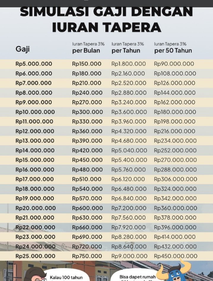 Tapera = Tambahan Penderitaan Rakyat atau bukan ?, jika nantinya aturannya tumpang-tindih dengan taspen. 😎