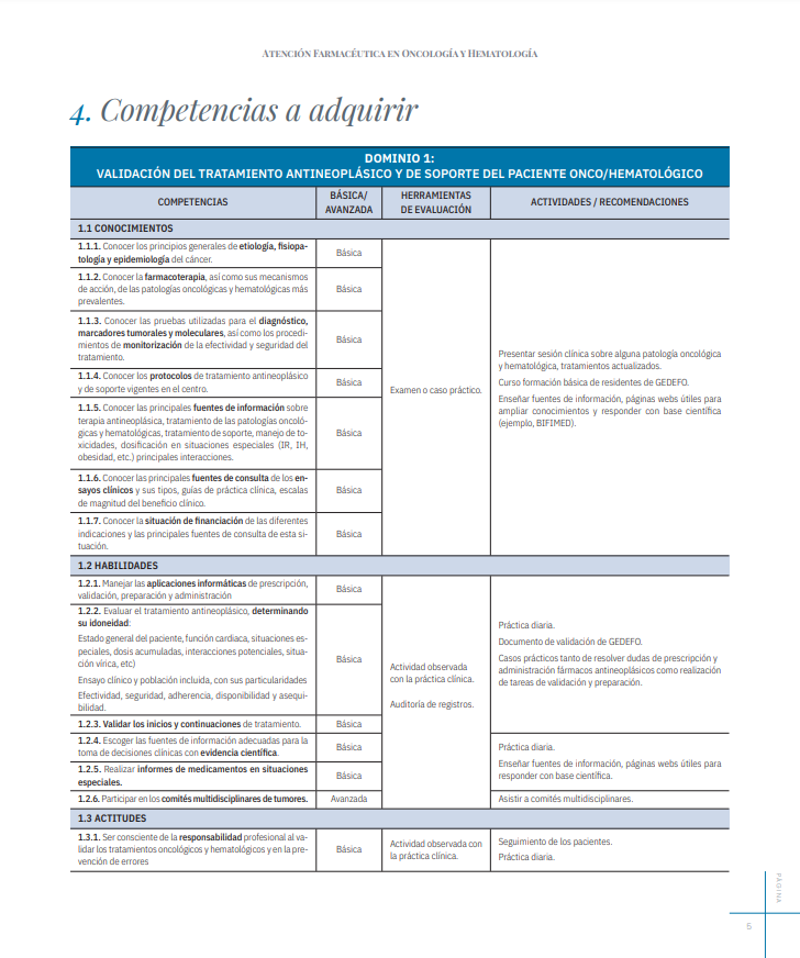 ¿Qué competencias debe adquirir un residente de farmacia hospitalaria en #oncología y #hematología?  

🆕📚Ya disponible nuevo itinerario formativo para #FIR de <a href="/gedefo_sefh/">GEDEFO</a> y <a href="/tutores_sefh/">Grupo Tutores SEFH</a> sefh.es/bibliotecavirt…

📌La atención farmacéutica al paciente oncológico requiere de una