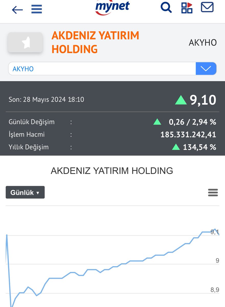 Akdeniz Yatırım Holding iki günde %9 arttı 💪 #AKYHO