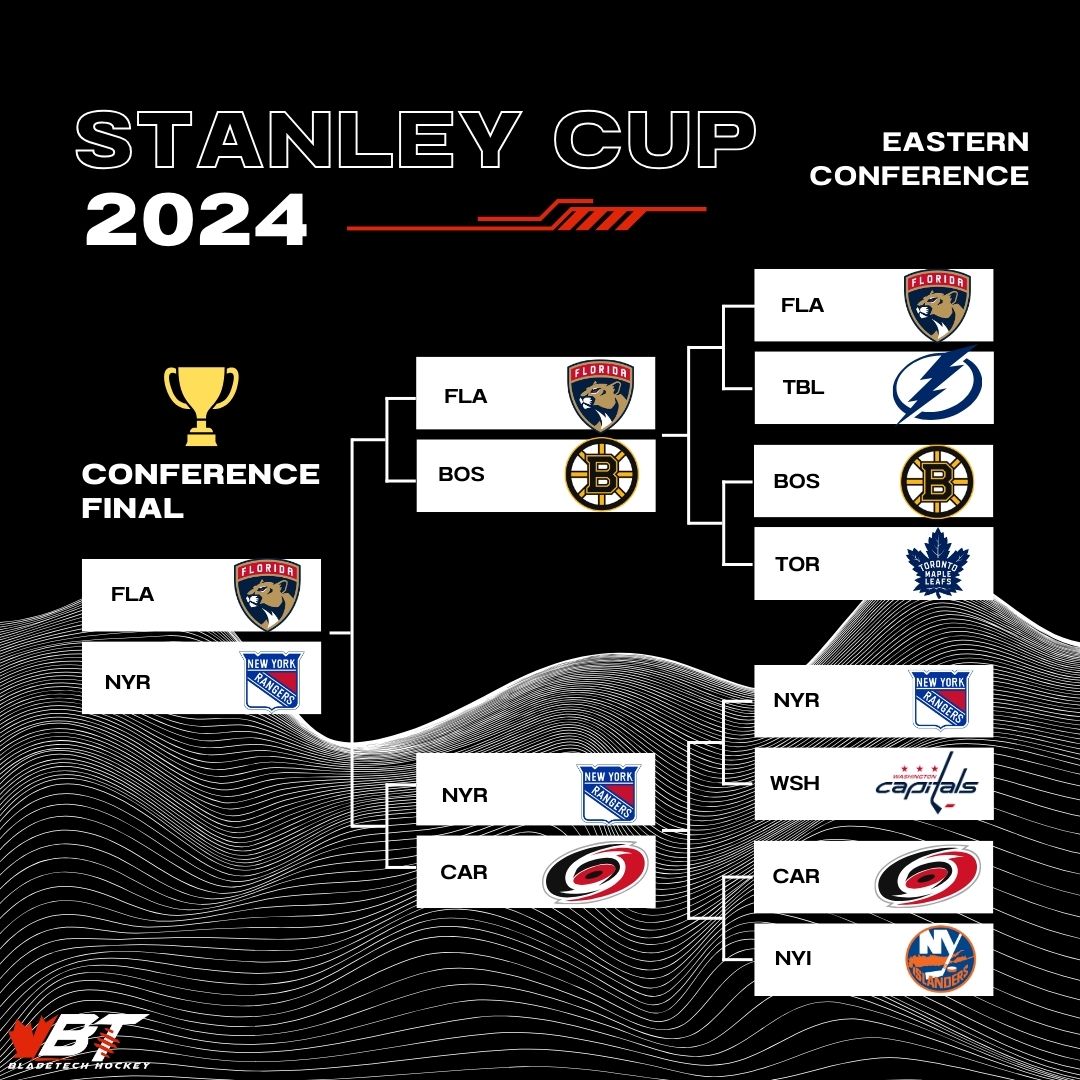 BLADETECHHOCKEY's tweet image. Who do you have winning the Cup this year? 

  #teambladetech #bladetechblackouts #hockeygoalie #hockeyplayer #beerleaguehockey #menshockey #womenshockey #pwhl #spittinchiclets #nhl