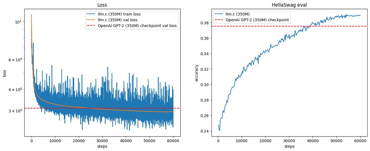 Andrej Karpathy tweet media