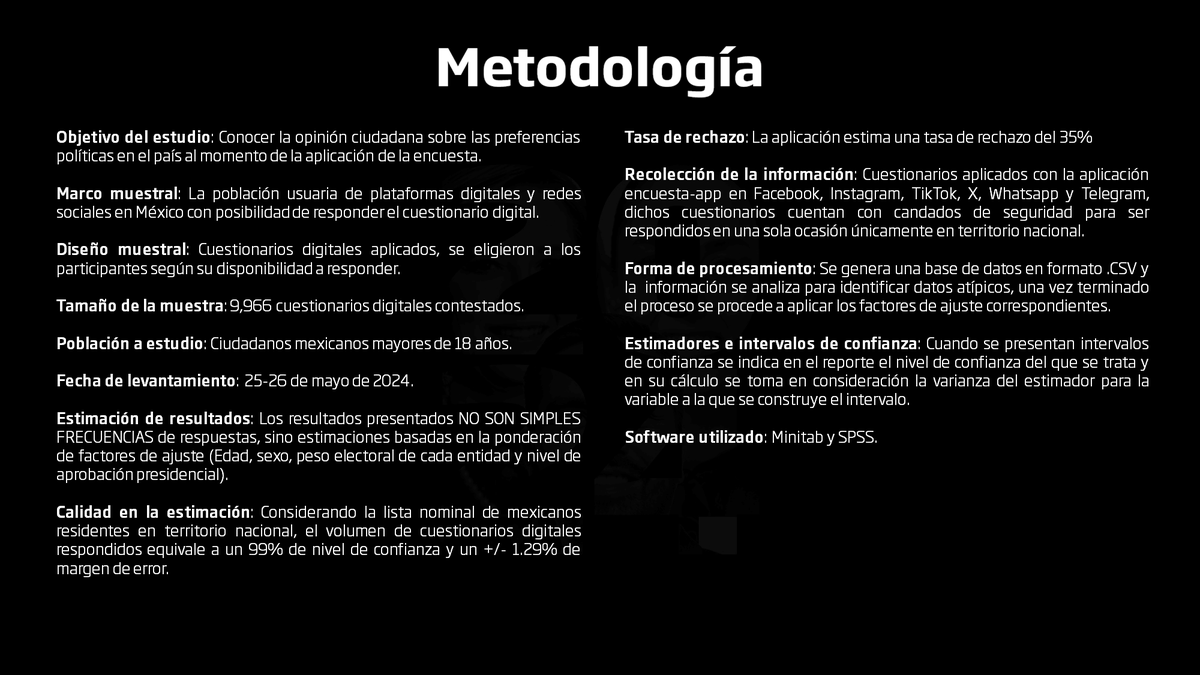 ESTUDIO DIGITAL DE PREFERENCIAS ELECTORALES

Con una muestra de 9,966 cuestionarios digitales aplicados los días 25-26 de mayo y cuyos resultados fueron ponderados por edad, sexo y peso electoral del estado, se muestran las preferencias electorales para la presidencia de la