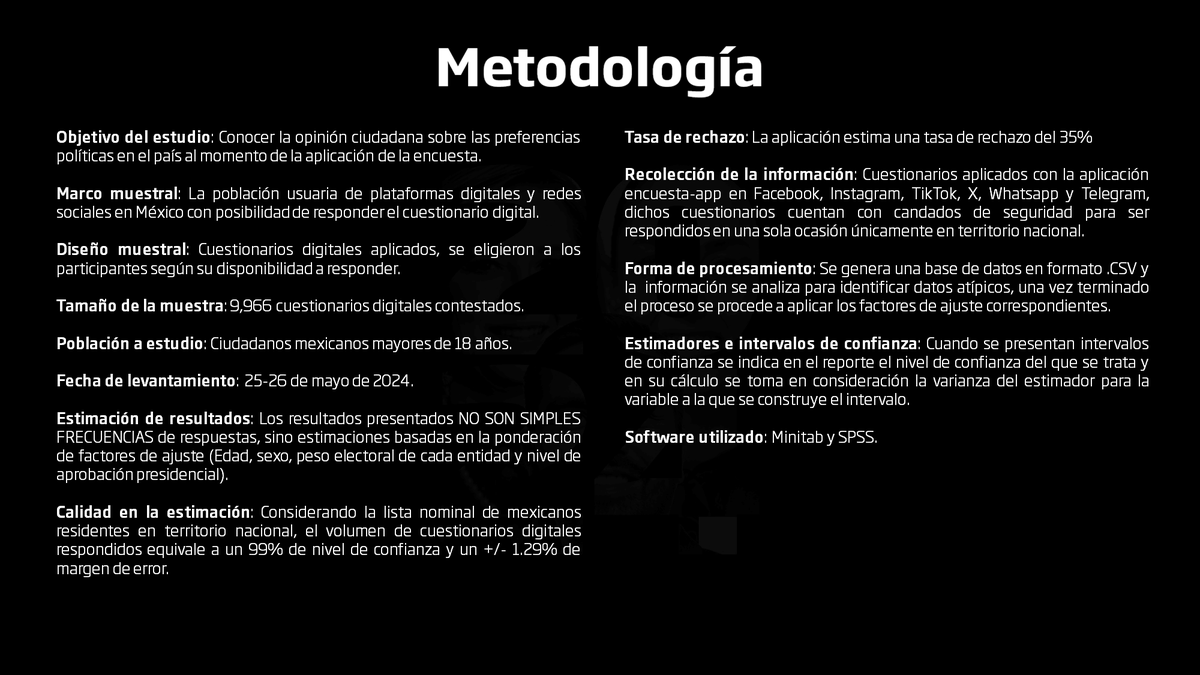 ESTUDIO DIGITAL DE PREFERENCIAS ELECTORALES Con una muestra de 9,966 cuestionarios digitales aplicados los días 25-26 de mayo y cuyos resultados fueron ponderados por edad, sexo y peso electoral del estado, se muestran las preferencias electorales para la presidencia de la