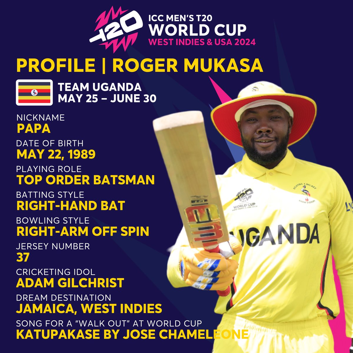 KNOW THE CRICKET CRANES #T20WorldCup SQAUD 

Roger Mukasa is a top-order batsman—He’s always known for his aggressive stroke play and ability to provide a solid start to the innings. 

#WeAreCricketCranes