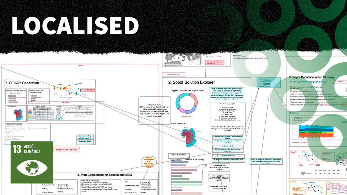 El projecte @LOCALISED_EU busca impulsar la #descarbonització local amb eines digitals innovadores!

🟢 Accelerem la #mitigació i l'#adaptacióclimàtica.

Junts treballem per un futur més sostenible!

📎 i.mtr.cool/xxdxpcngpo

#canviclimàtic #sostenibilitat