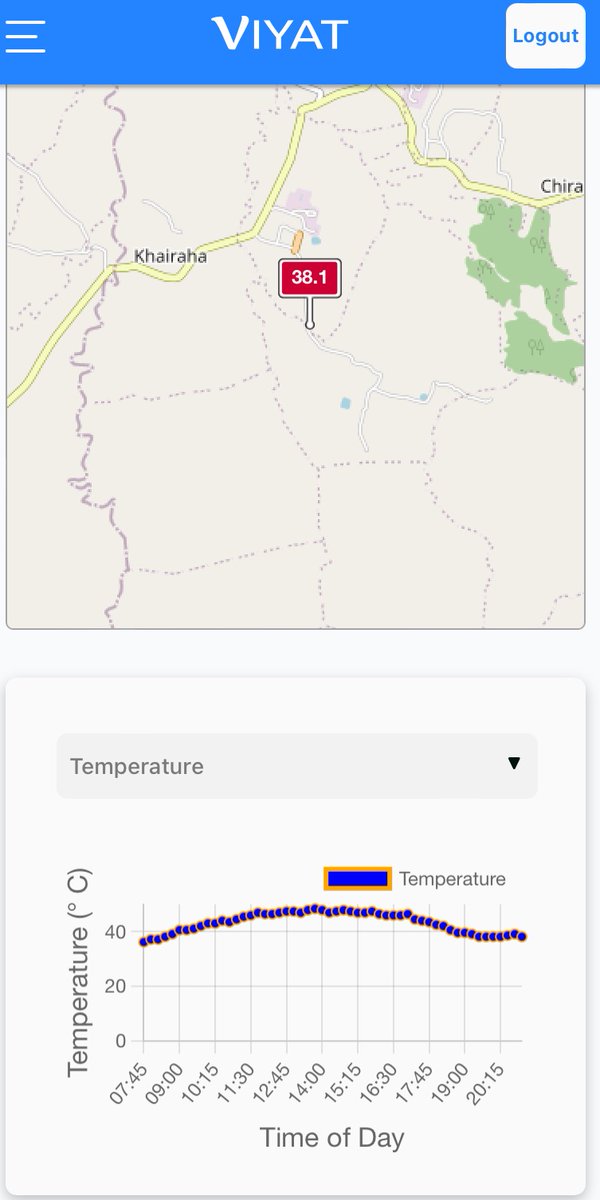 🚨#Heatwave at its peak🥵

📣 our IoT weather station at #Shahdol #MadhyaPradesh recorded 47.5°C max temperature.

At 9:30 PM, temp is 38.1°C!!🤯